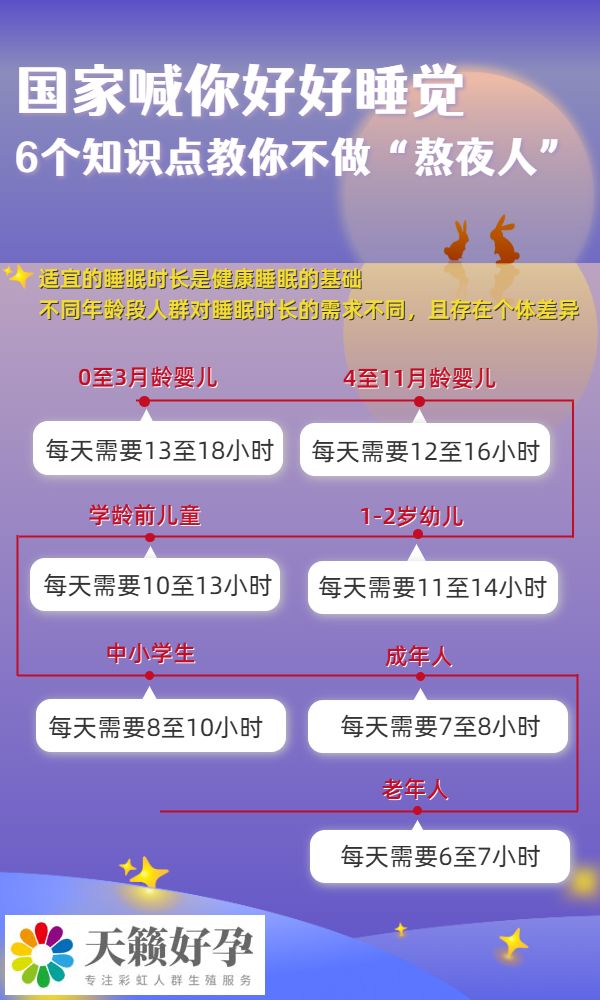 睡不好、睡不著？6個知識點教你不做“熬夜人”