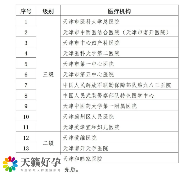 天津輔助生殖類項目納入醫保10個月 百余名“試管寶寶”出生